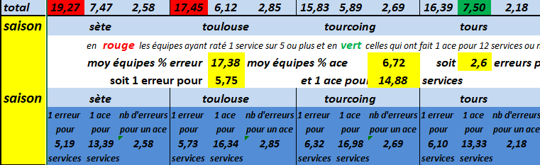 [Ligue A] Stats 2019-2020 - Page 16 Captu523