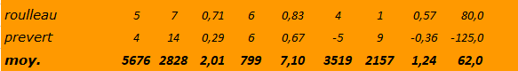 [Ligue A] Stats 2019-2020 - Page 17 Captu535