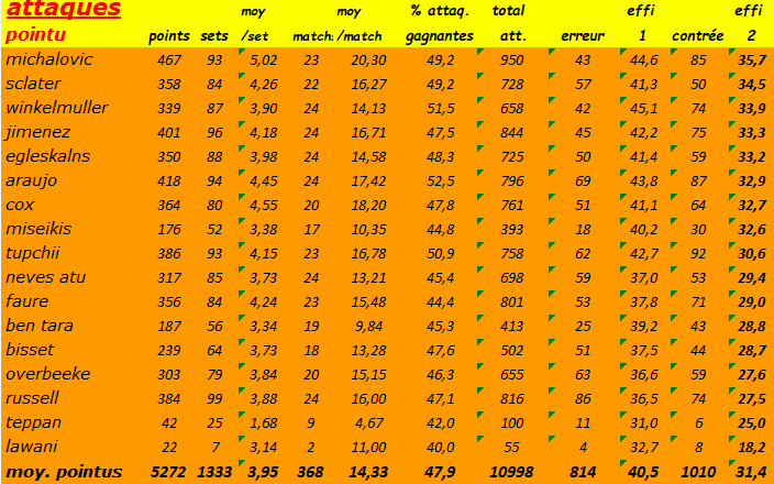 [Ligue A] Stats 2019-2020 - Page 18 Captu568