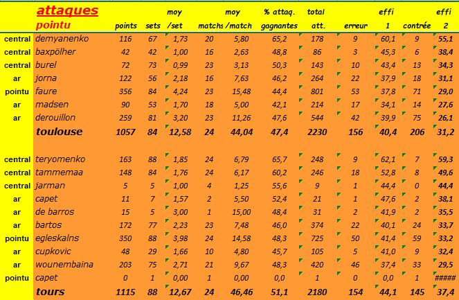 [Ligue A] Stats 2019-2020 - Page 19 Captu589