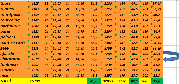 [Ligue A] Stats 2019-2020 - Page 19 Captu594