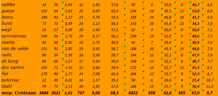 [Ligue A] Stats 2019-2020 - Page 19 Captu598