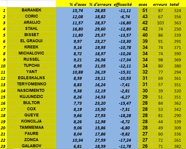 [Ligue A] Stats 2019-2020 - Page 20 Captu625