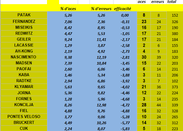 [Ligue A] Stats 2019-2020 - Page 20 Captu628