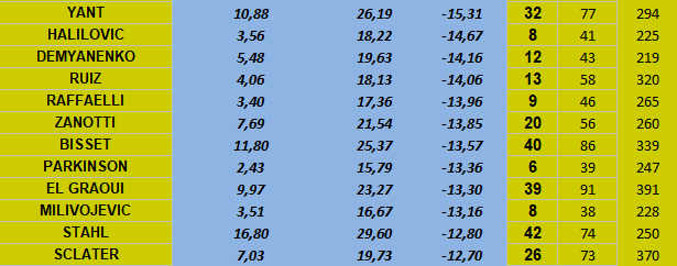 [Ligue A] Stats 2019-2020 - Page 20 Captu635