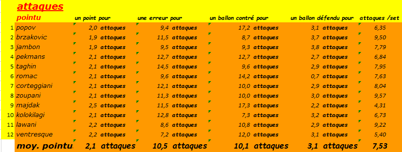[Ligue B] Stats 2019-2020 - Page 3 Captu669