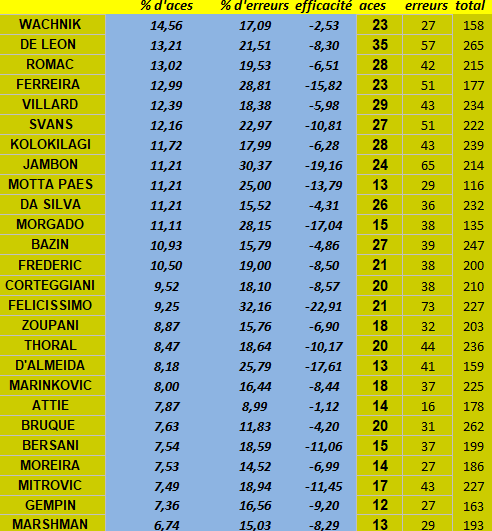 [Ligue B] Stats 2019-2020 - Page 4 Captu684