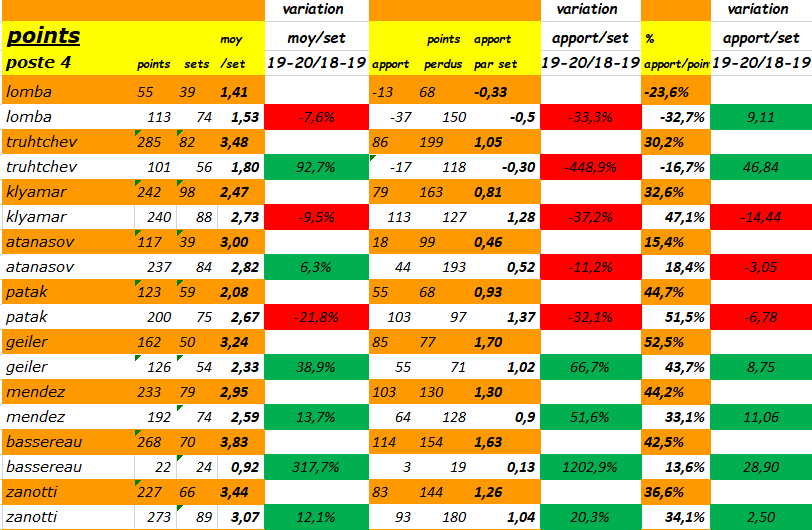 [Ligue A] Stats 2019-2020 - Page 20 Captu695