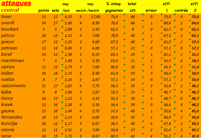 [Ligue A] Stats 2020-2021   - Page 2 Captu753