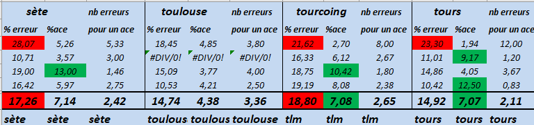 [Ligue A] Stats 2020-2021   - Page 3 Captu757