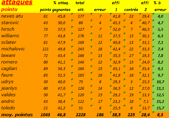 [Ligue A] Stats 2020-2021   - Page 4 Captu777