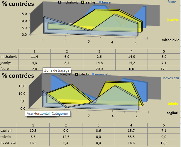 [Ligue A] Stats 2020-2021   - Page 4 Captu787