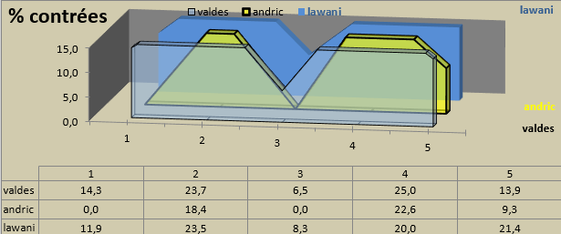 [Ligue A] Stats 2020-2021   - Page 4 Captu788