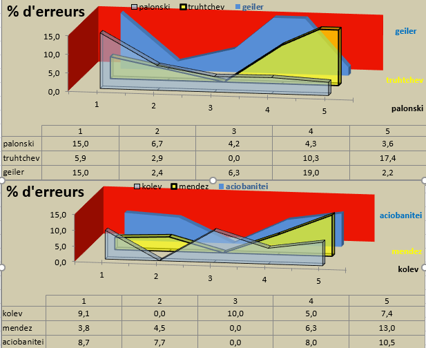 [Ligue A] Stats 2020-2021   - Page 4 Captu793