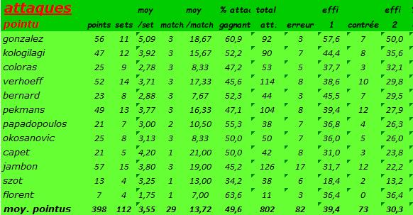 [Ligue B] Stats 2020-2021   Captu828