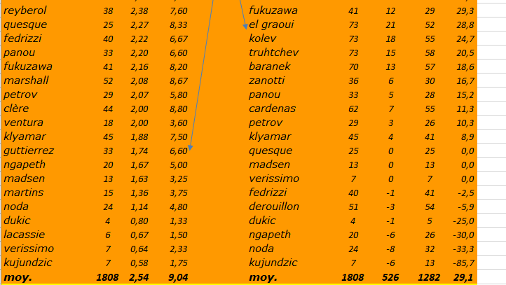 [Ligue A] Stats 2020-2021   - Page 5 Captu859