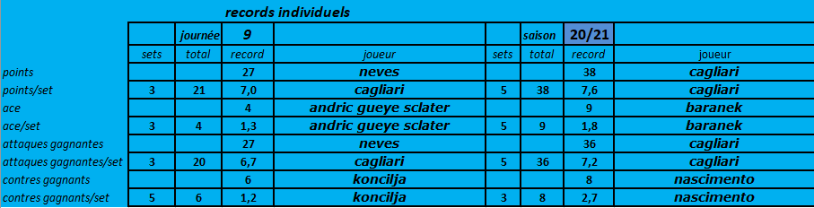 [Ligue A] Stats 2020-2021   - Page 6 Captu934