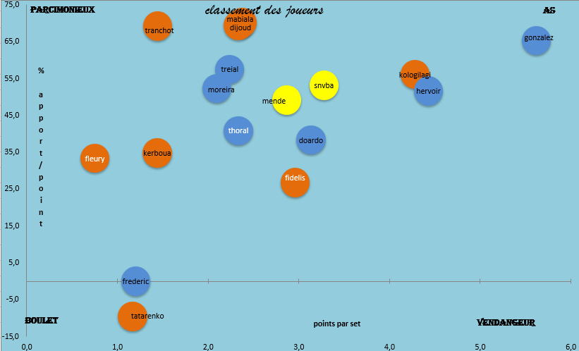 [Ligue B] Saison régulière 2020-2021 - Page 4 Captu947