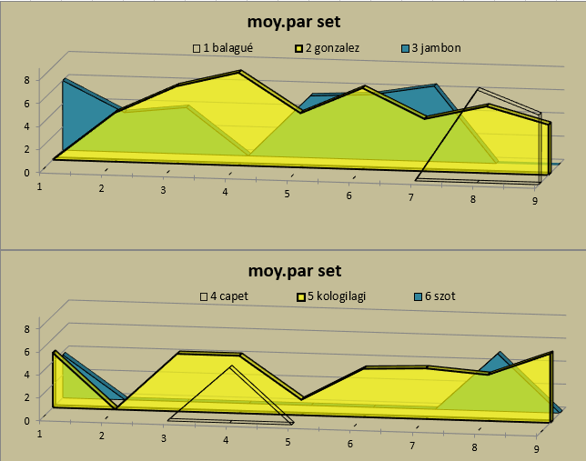 [Ligue B] Stats 2020-2021   - Page 2 Captu974