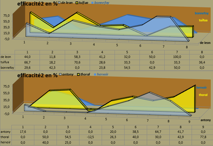 [Ligue B] Stats 2020-2021   - Page 2 Captu992