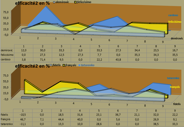 [Ligue B] Stats 2020-2021   - Page 2 Captu993