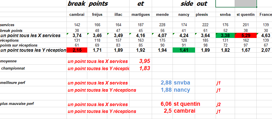 [Ligue B] Stats 2019-2020 Captur48