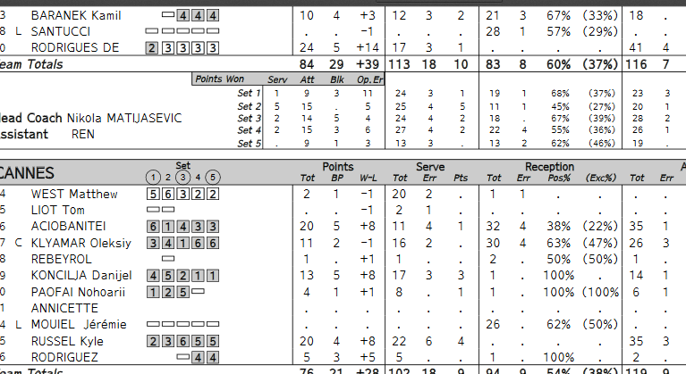 [Ligue A] Stats 2019-2020 - Page 4 Captur50