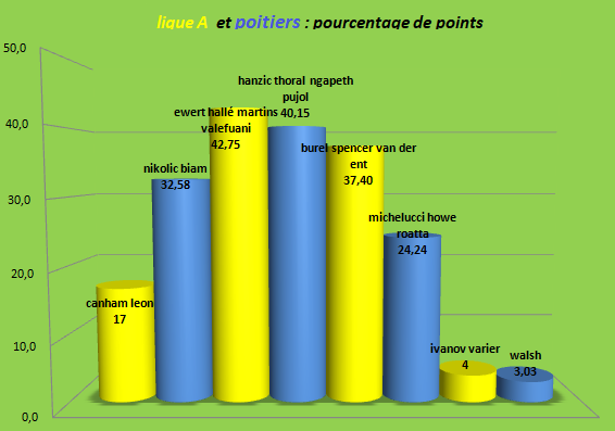 [Ligue A] 3ème journée  Captur82