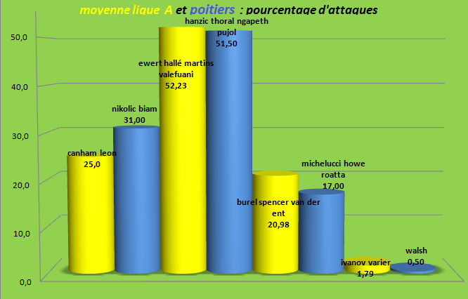 [Ligue A] 3ème journée  Captur83