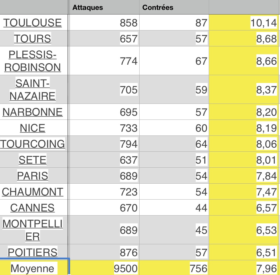 [Ligue A] 9ème journée   Img_0425