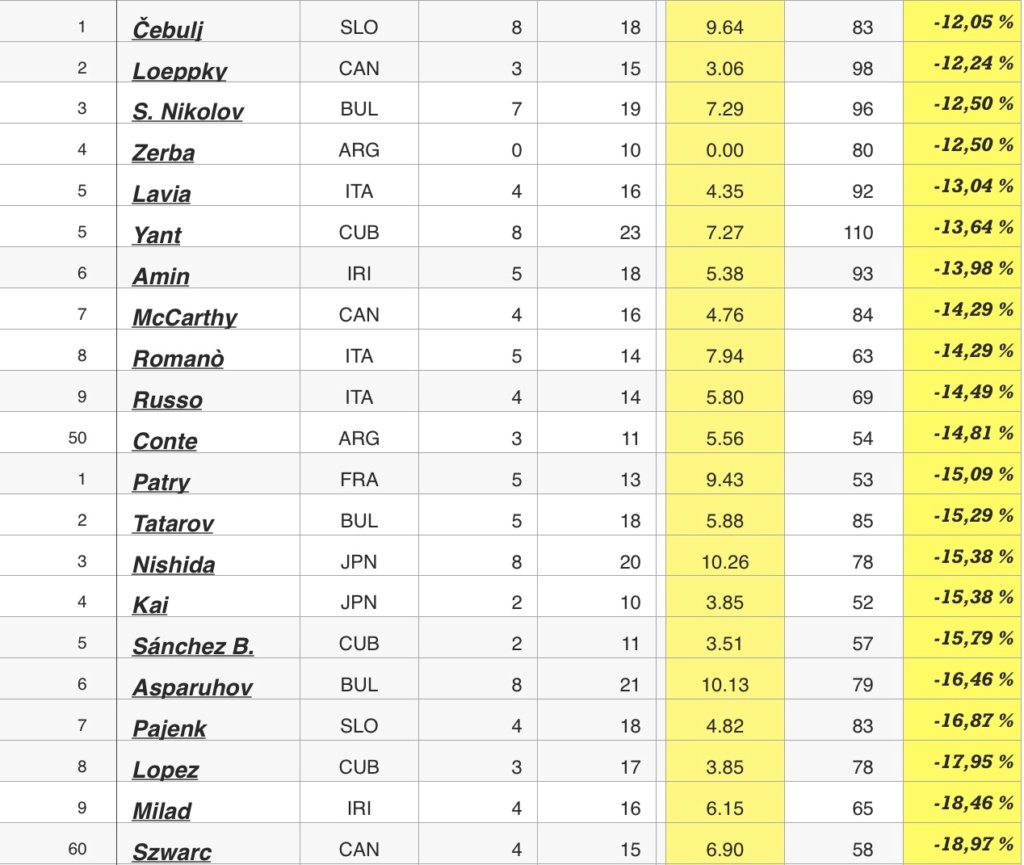 [Equipe de France Masculine 2024] Volleyball Nations League   - Page 6 Img_3715