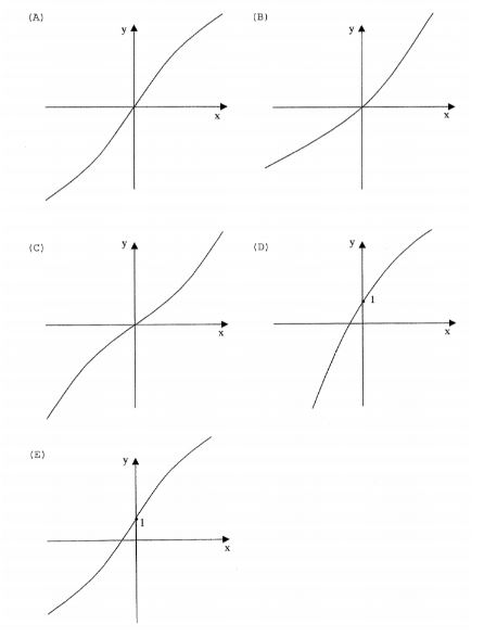 Função trigonométrica - gráfico 127