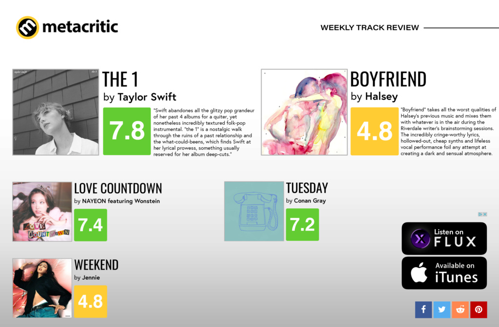 Singles Metacritic March310