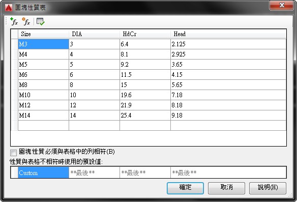 請問(工具選項板)的細部功能 2020-020