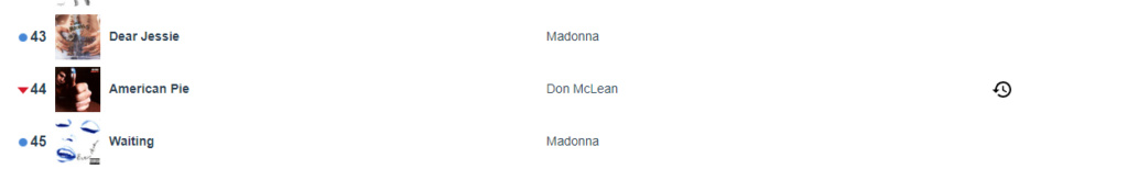 MadonnaCelebrationTour - Madonna - Σελίδα 30 Eauaaa97