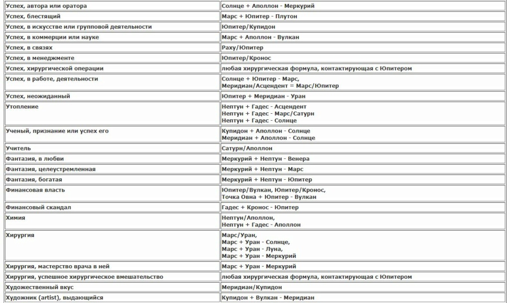 Транснептуны Гамбургской школы астрологии (Купидон, Гадес, Зевс, Кронос, Аполлон,Адмет,Вулкан,Посейдон) 11111116