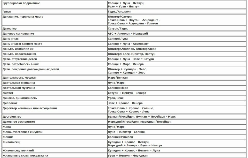 Транснептуны Гамбургской школы астрологии (Купидон, Гадес, Зевс, Кронос, Аполлон,Адмет,Вулкан,Посейдон) 11112