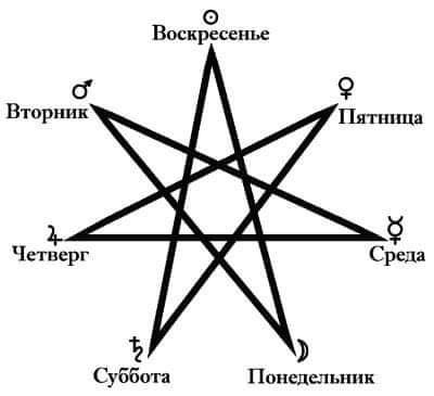 Гептаграмма 1213