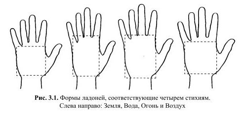 Хиромантия: теория.Размер и форма рук. 260