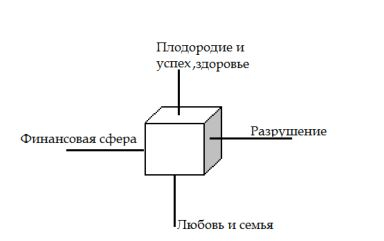 Определение отвода в раскладах 313