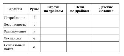 АРХЕТИП - АРХЕТИП РУНЫ НАУТИЗ 419