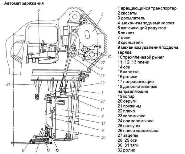 Tank Warfare: Russian Armour vs Western Armour - Page 24 Images10