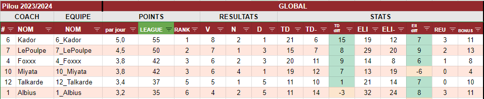 SAISON 2023 - 2024 Clas10