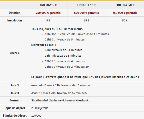 TRILOGY 6-max knockout – 1 500 000 € garantis ! Trilog11