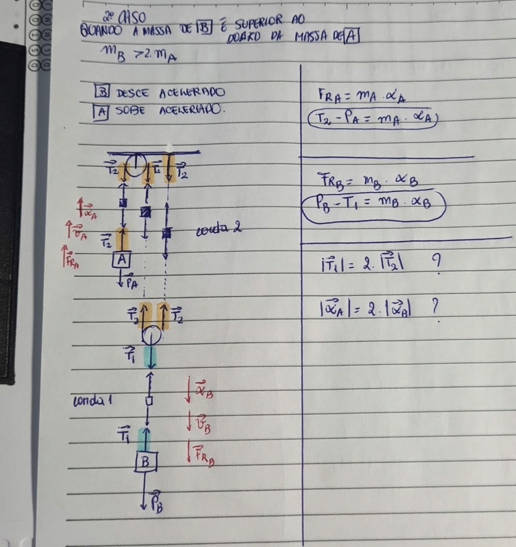 Polia móvel - Aplicação das leis de Newton 2_jfif10