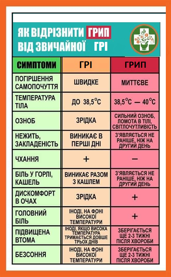 Як відрізнити грип від ГРВІ 83367410