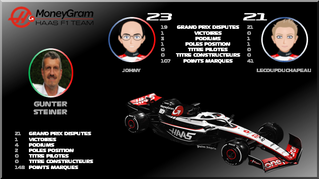 FORMULA 1 PF 2023 (A FERMER) Haas10