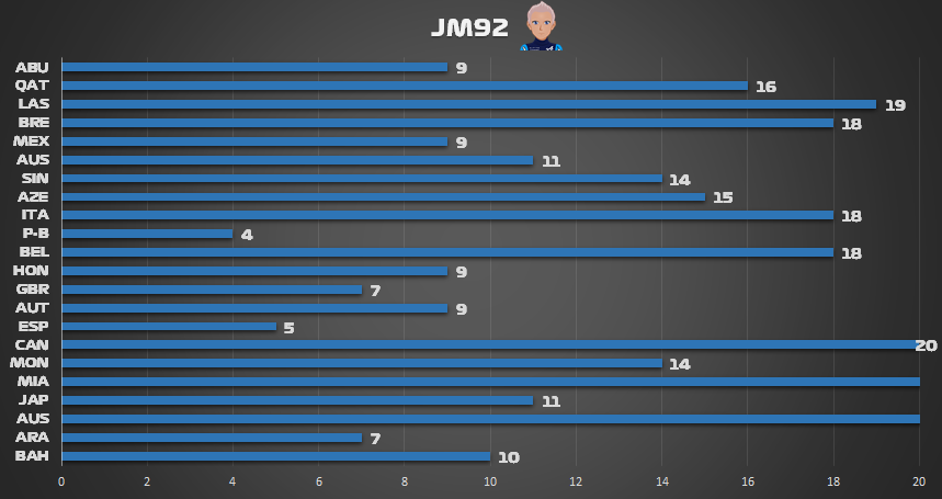 FORMULA 1 PF 2024 - Résultats Miami Jm9211
