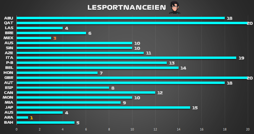 FORMULA 1 PF 2024 - Résultats Miami Lespor10