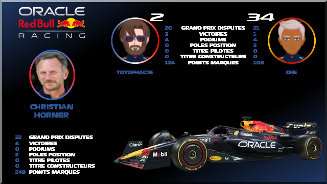 FORMULA 1 PF 2023 (A FERMER) Red_bu10